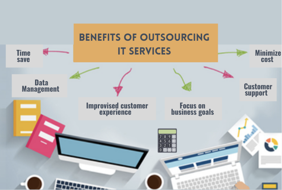Complete Guide Why Outsourcing Product Data Entry Service